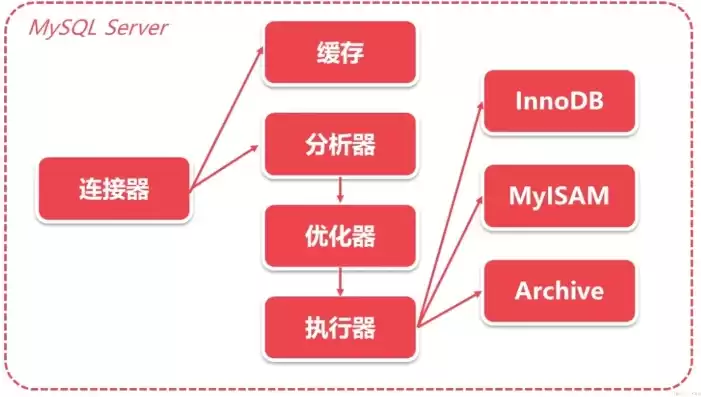 轻量级数据库有哪些软件，轻量级数据库有哪些