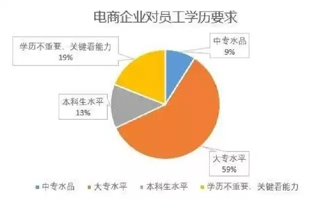 电子商务就业方向及前景女生好就业吗，电子商务就业方向及前景女生