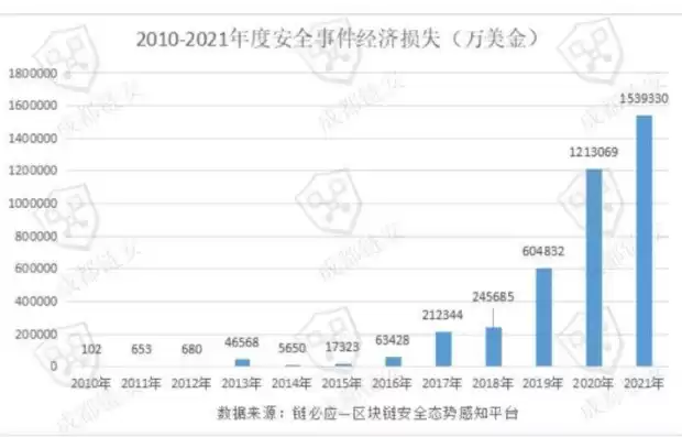 数据安全事件2021，数据安全事件真实案例滴滴