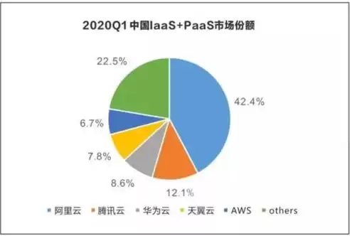 什么叫云业务，云业务通俗解释