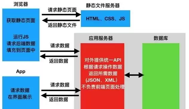 后端服务岗位怎么样啊，后端服务岗位怎么样