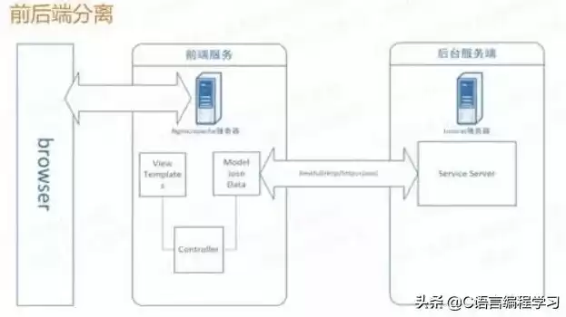 后端服务岗位怎么样啊，后端服务岗位怎么样