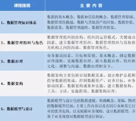 数据治理证书费用高吗，数据治理证书费用