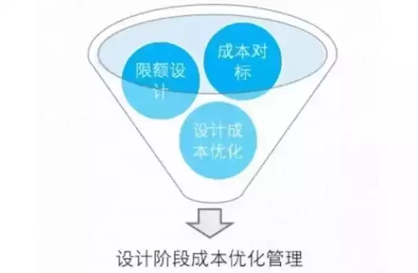 成本优化是什么，成本优化怎么做的