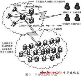 虚拟化技术实现与应用的关系是什么，虚拟化技术实现与应用的关系