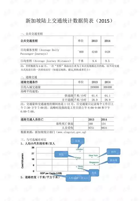 统计数据核查报告，统计核实数据的计算方法依据和材料来源有哪些