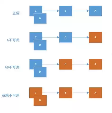 springcloud微服务架构进阶pdf，springcloud微服务架构开发电子版