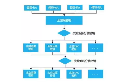 区块链非对称加密算法，区块链入门及非对称加密技术