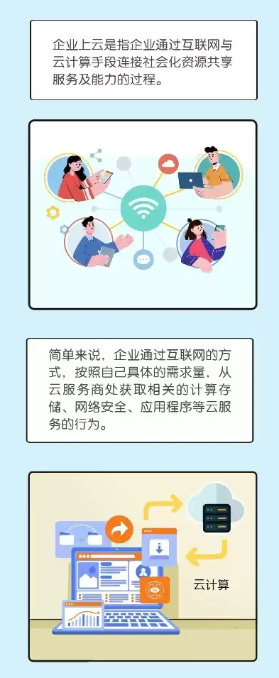 企业上云有什么好处，企业上云通俗易懂解释