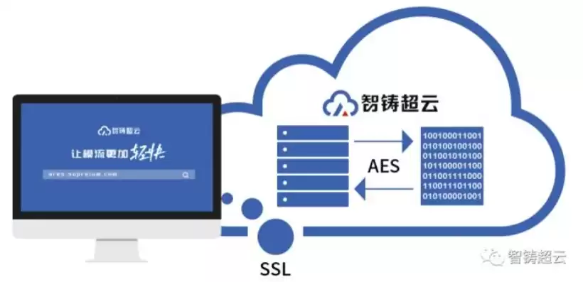 盟云智能科技有限公司，盟云管理系统折扣在哪里