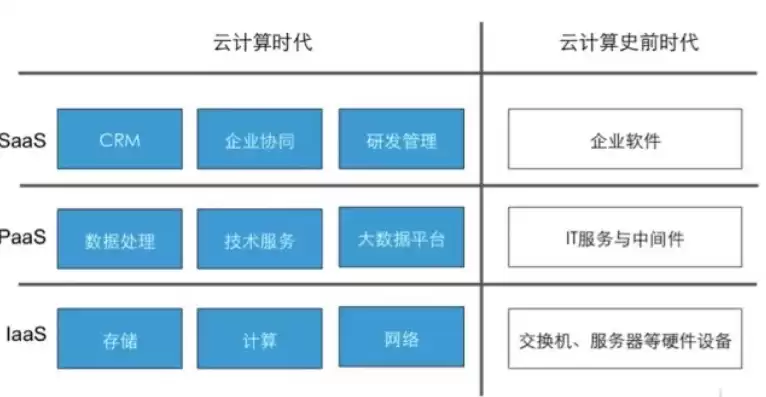 公有云有哪些使用场景，公有云的用途有什么意义和作用