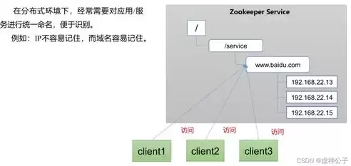 下列活动不属于分布式计算应用的是哪一项技术，下列活动不属于分布式计算应用的是哪一项