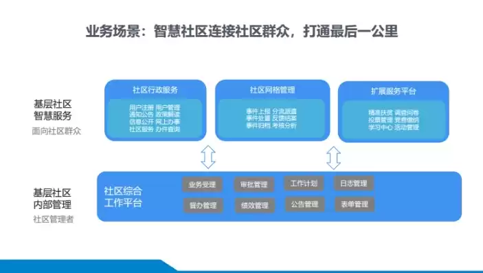 社区平台运营方案设计，社区平台运营方案