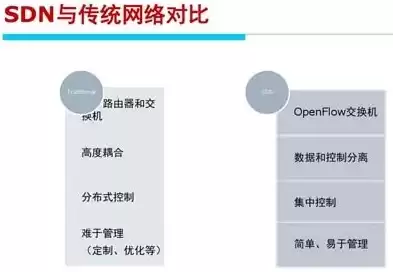 软件定义网络是什么协议，软件定义的网络是什么