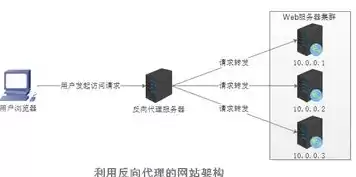 服务器性能优化方案，服务器性能优化