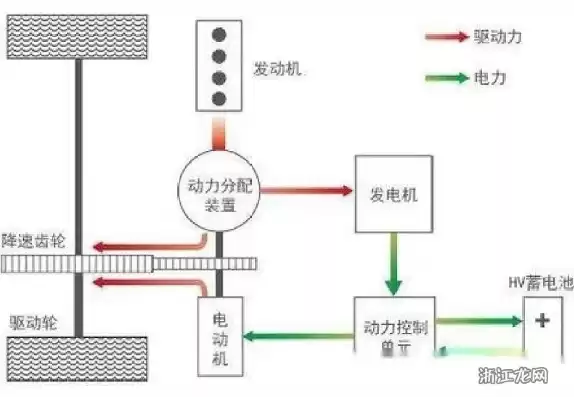 插电式混合动力汽车工作原理图解视频，插电式混合动力汽车工作原理图解