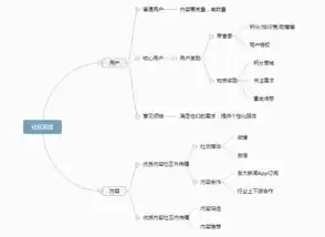 社区运营工作是做什么工作，社区运营工作是做什么