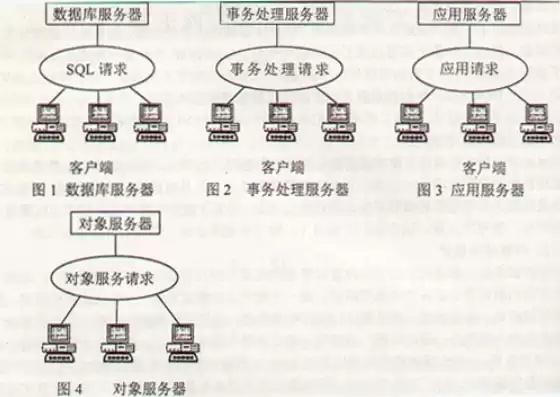 系统数据备份包括对象有哪几个，系统数据备份包括对象有( )