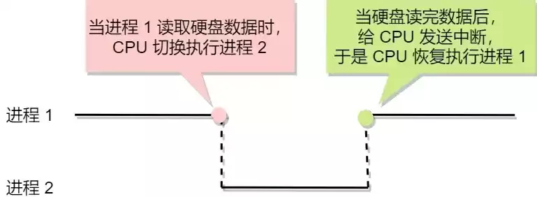 软盘和硬盘上的数据均可由CPU直接存取是否正确，软盘和硬盘上的数据均可由cpu直接存取