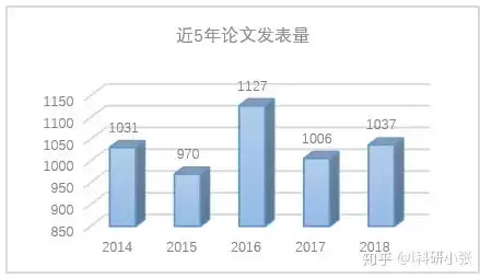 蛋白组学数据如何分析，蛋白组学数据挖掘