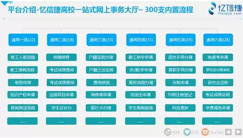 非关系型数据库和关系型数据库区别，非关系型数据库与关系型数据库的区别与联系是什么