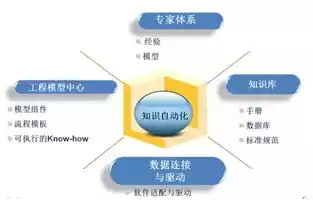 以计算机为核心的新型视听技术是什么技术，以计算机为核心的新型视听技术是什么