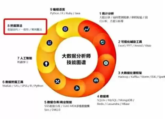 数据治理工程师是做什么的，数据治理师做什么工作