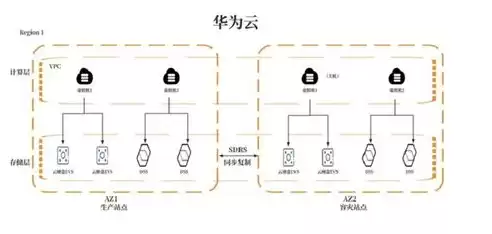 数据备份的内容包括系统数据和什么数据，数据备份分为系统数据备份和什么