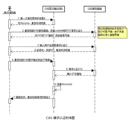 威胁检测与响应平台多少钱一套，威胁检测与响应(NDR)