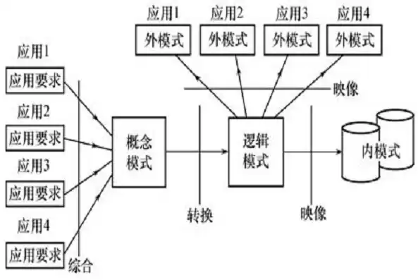 非关系型数据库的认识与应用，非关系型数据库的认识