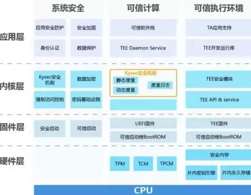 企业云操作系统，企业上云操作