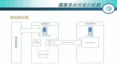 分布式微服务架构:原理与实战，分布式微服务并行架构ppt