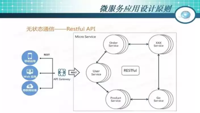 分布式微服务架构:原理与实战，分布式微服务并行架构ppt