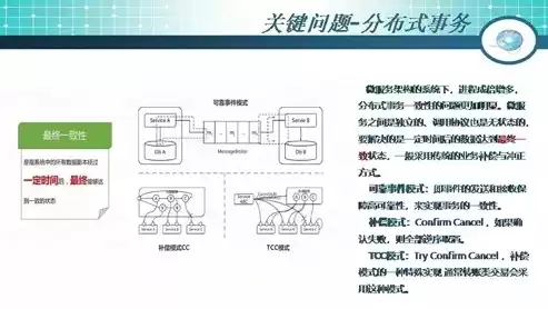 分布式微服务架构:原理与实战，分布式微服务并行架构ppt