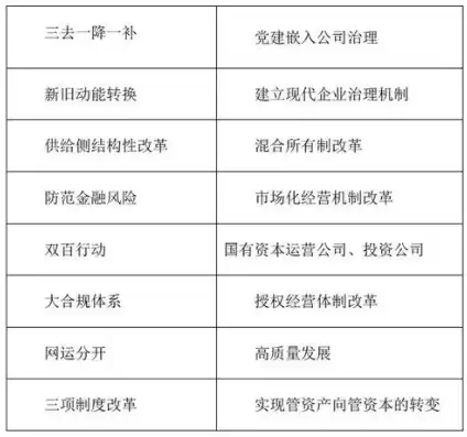 国有企业与混合所有制企业的区别，国有混合所有制企业是国企吗