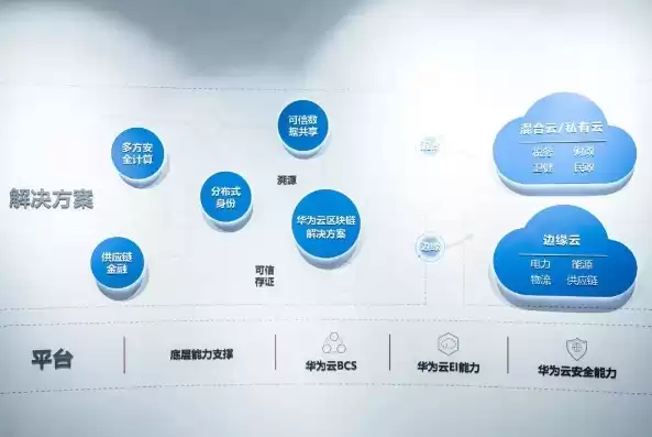 云计算的企业实例，企业云计算应用案例