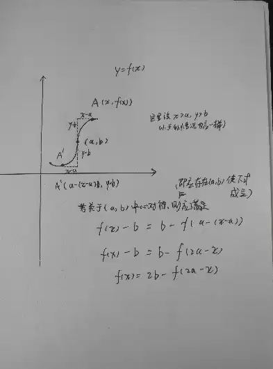 如何判断函数是否是中心对称图形，判断函数是否中心对称