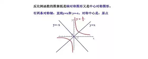 如何判断函数是否是中心对称图形，判断函数是否中心对称