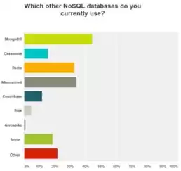 nosql数据库的优势和劣势，nosql数据库的优势