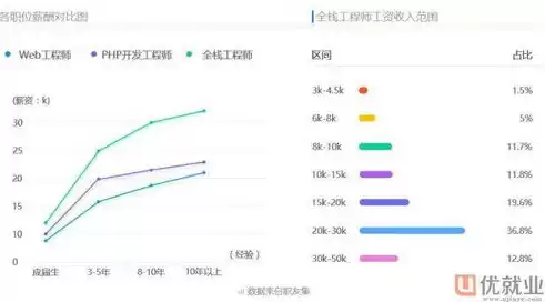 软件开发和网络工程师哪个方向好就业，软件开发和网络工程师哪个方向好