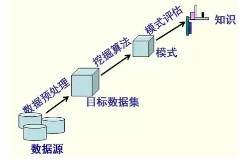 数据挖掘关联规则算法是什么，数据挖掘关联规则算法