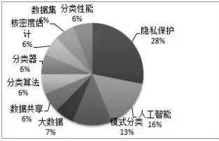 人工智能的隐私问题，人工智能在隐私权和数据保护方面的做法是什么