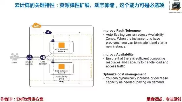 计算资源是什么，计算资源的弹性扩展常常使用的技术是