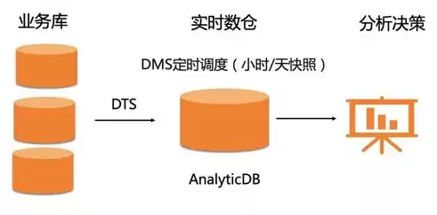 仓库系统数据分析计划怎么写好，仓库系统数据分析计划怎么写