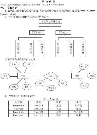 非关系型数据库技术研究动态，非关系型数据库原理及应用实验报告总结