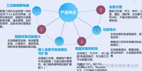 温度数据采集系统国内外研究现状及对策，温度数据采集系统国内外研究现状