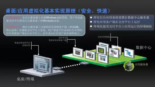 桌面虚拟化软件有哪些类型，桌面虚拟化软件有哪些