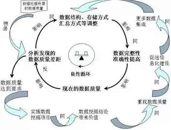 数据挖掘的四类典型问题是，数据挖掘的四类典型问题