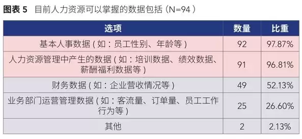 人力资源数据整理，人力资源数据处理