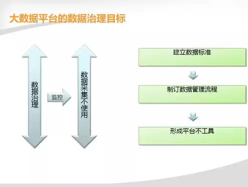 数据治理需要什么技术，数据治理都用什么技术进行